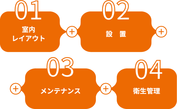 室内レイアウト+設　置+メンテナンス+衛生管理